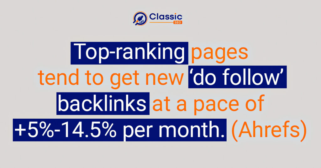 Do-Follow Backlinks