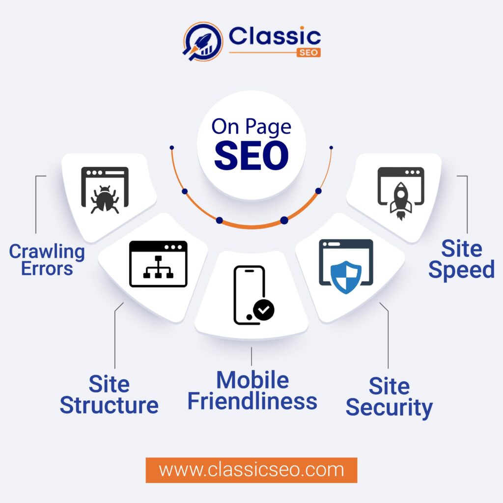 On-Page SEO