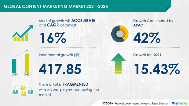 Content-Marketing-Statistic-06