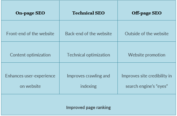 SEO Types