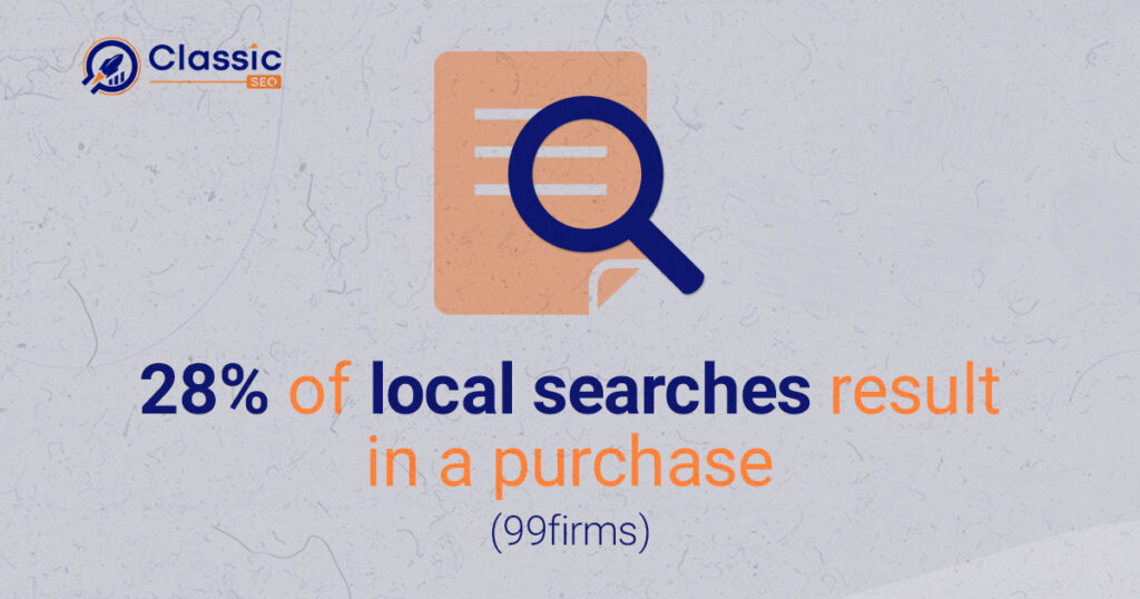 Local Searches and Purchases Online