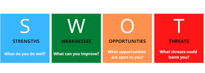 How to Do SWOT Analysis