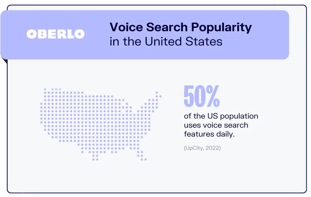 Voice Search SEO Stats